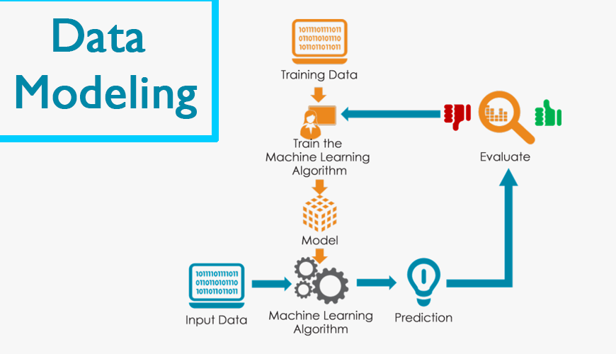 Data Modelling Online Training | Data Modelling Training